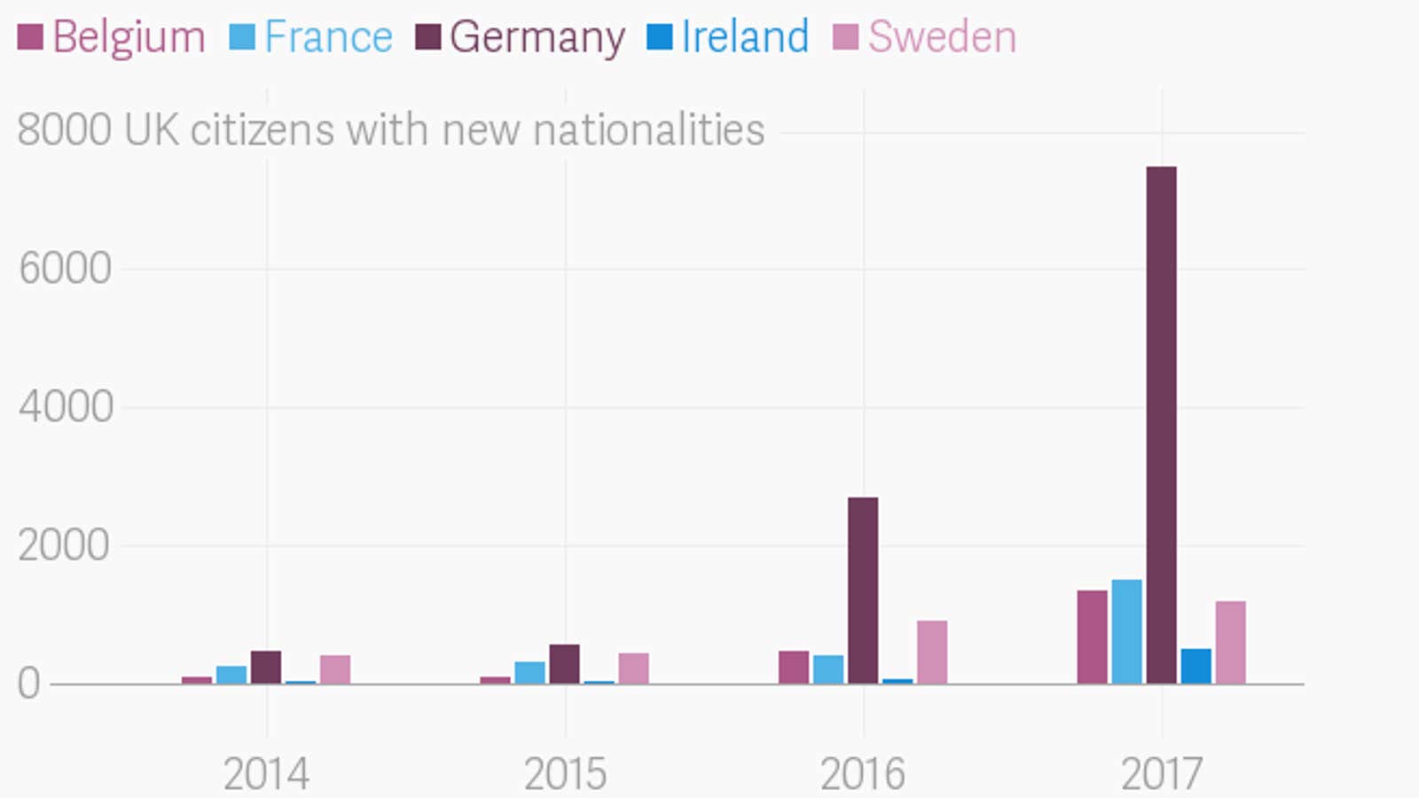 The number of Brits trying to become German has duodecupled since Brexit