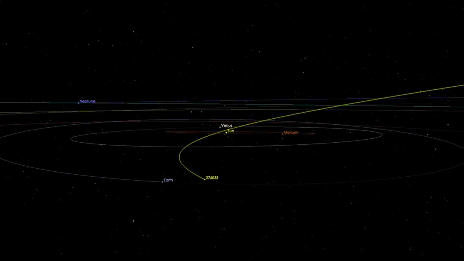 AJ129’s trajectory.