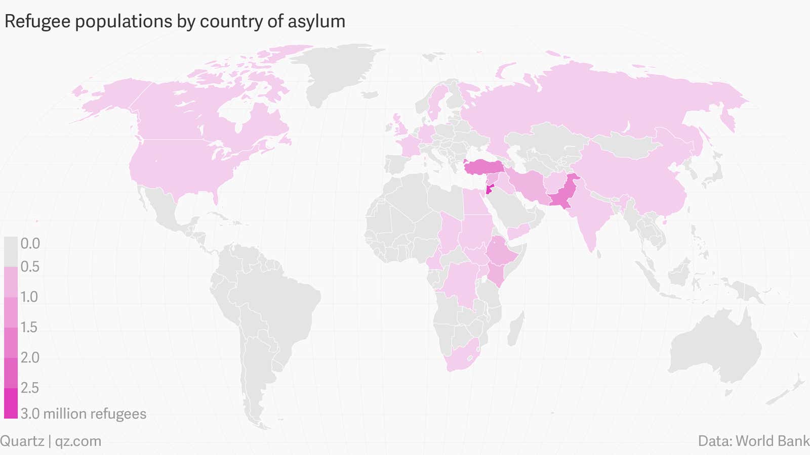 Jordan hosts over 2.7 million refugees.