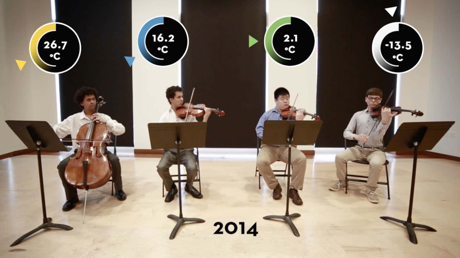 Low notes represent cold years and high notes represent warm years.