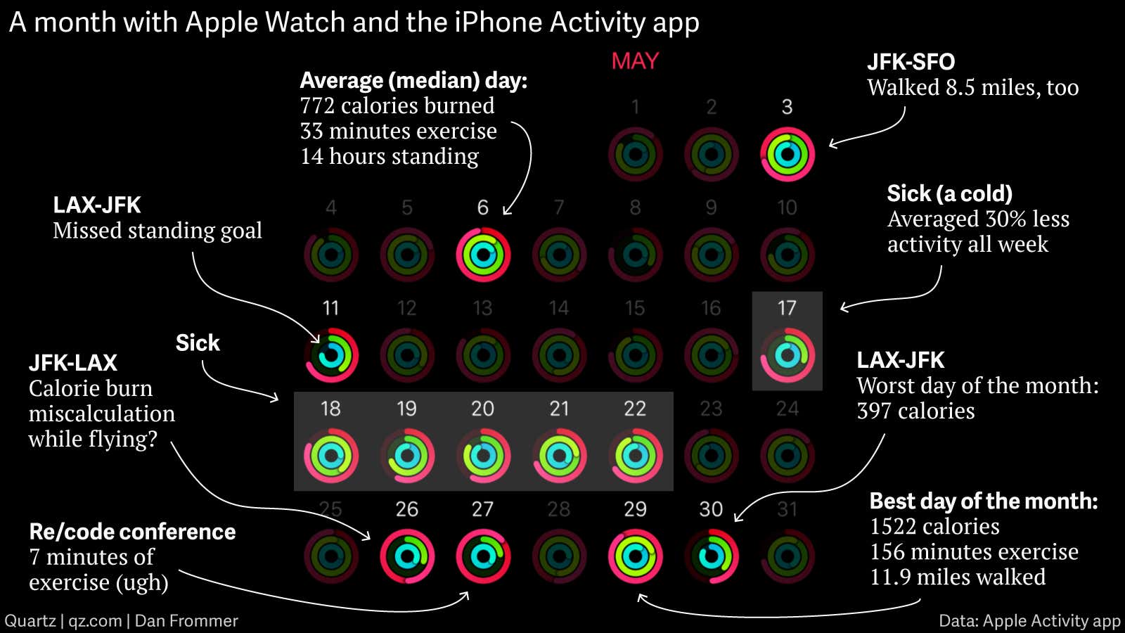 Quantified.