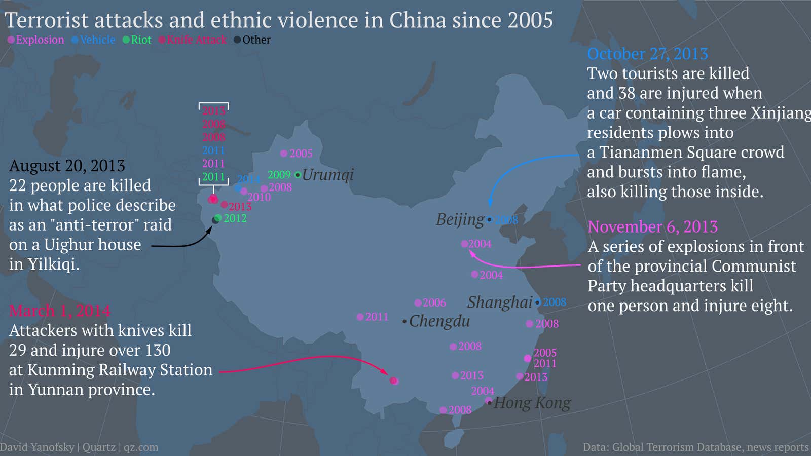 China’s bloody train station attack shows how terrorism is spreading out of Xinjiang