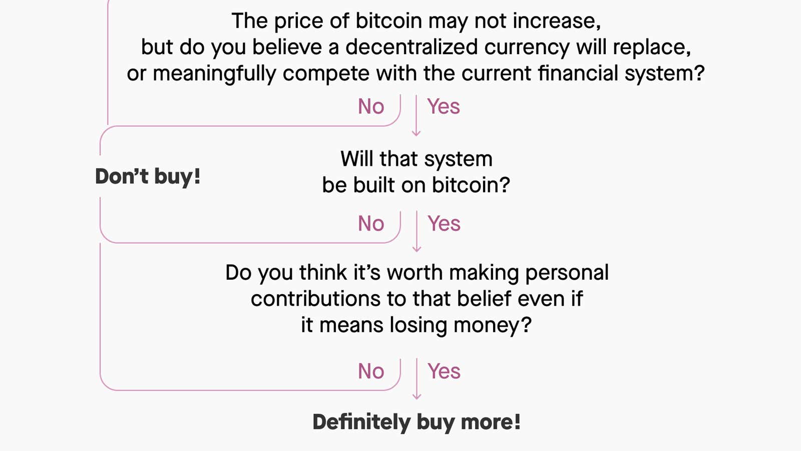 What to do with bitcoin now?