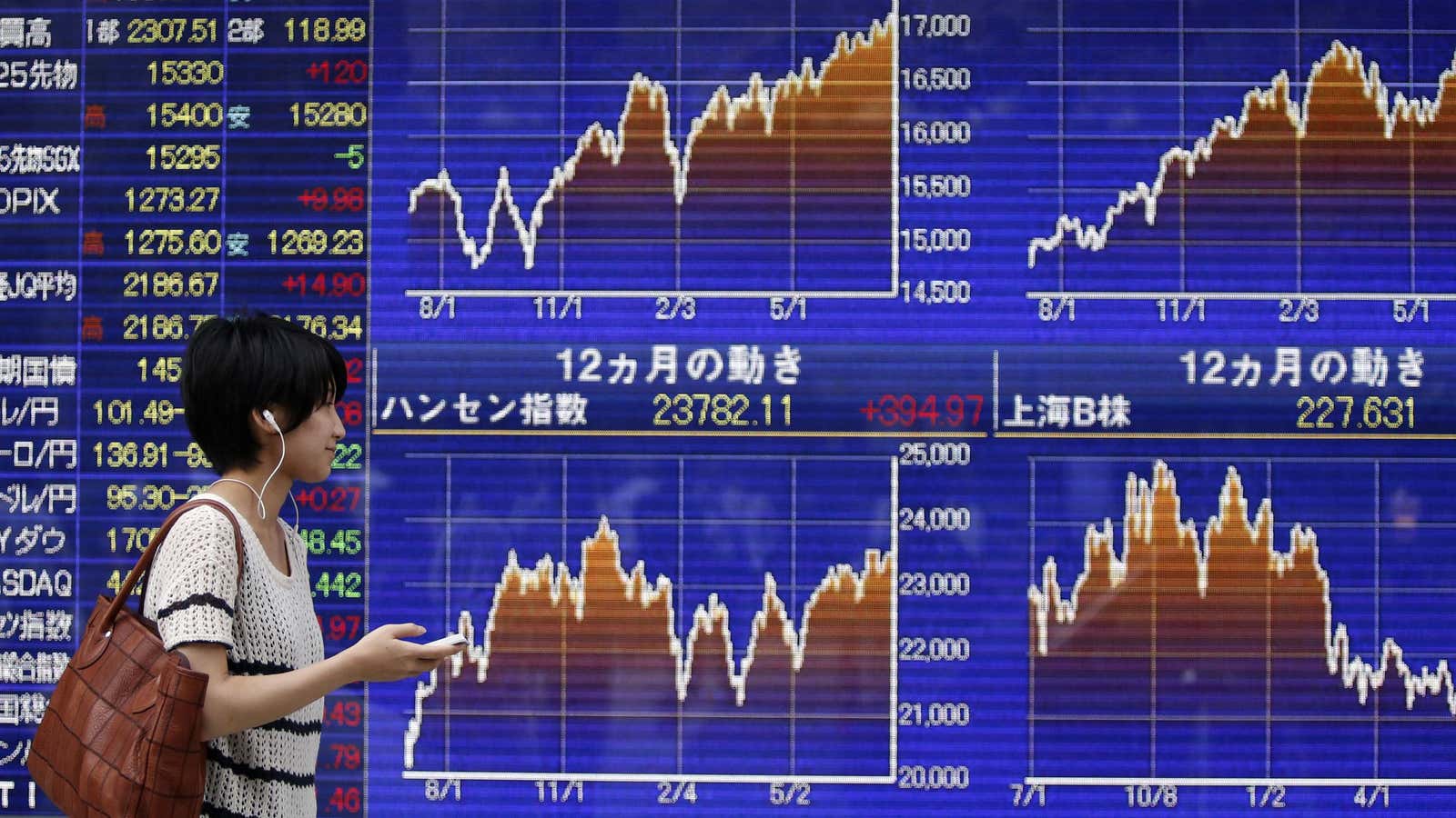 At least in equity markets, things have been moving in the right direction.