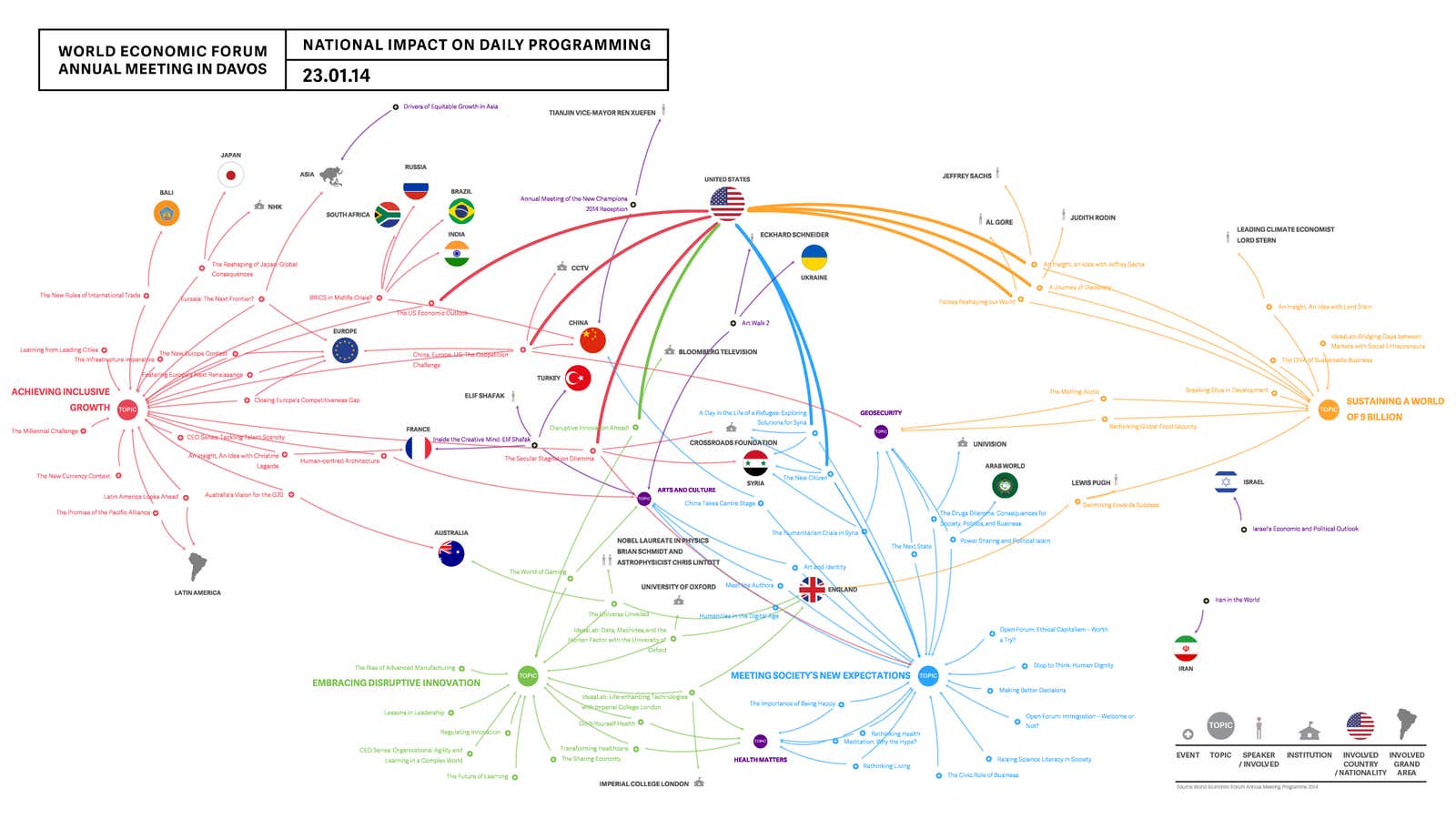 Here’s what you need to know from Thursday at Davos