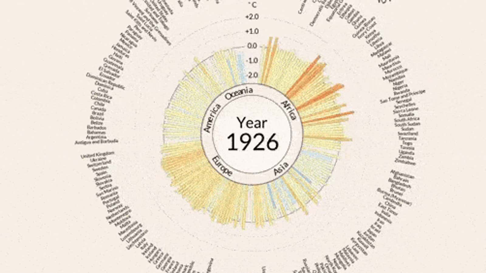 A record of abnormal heat