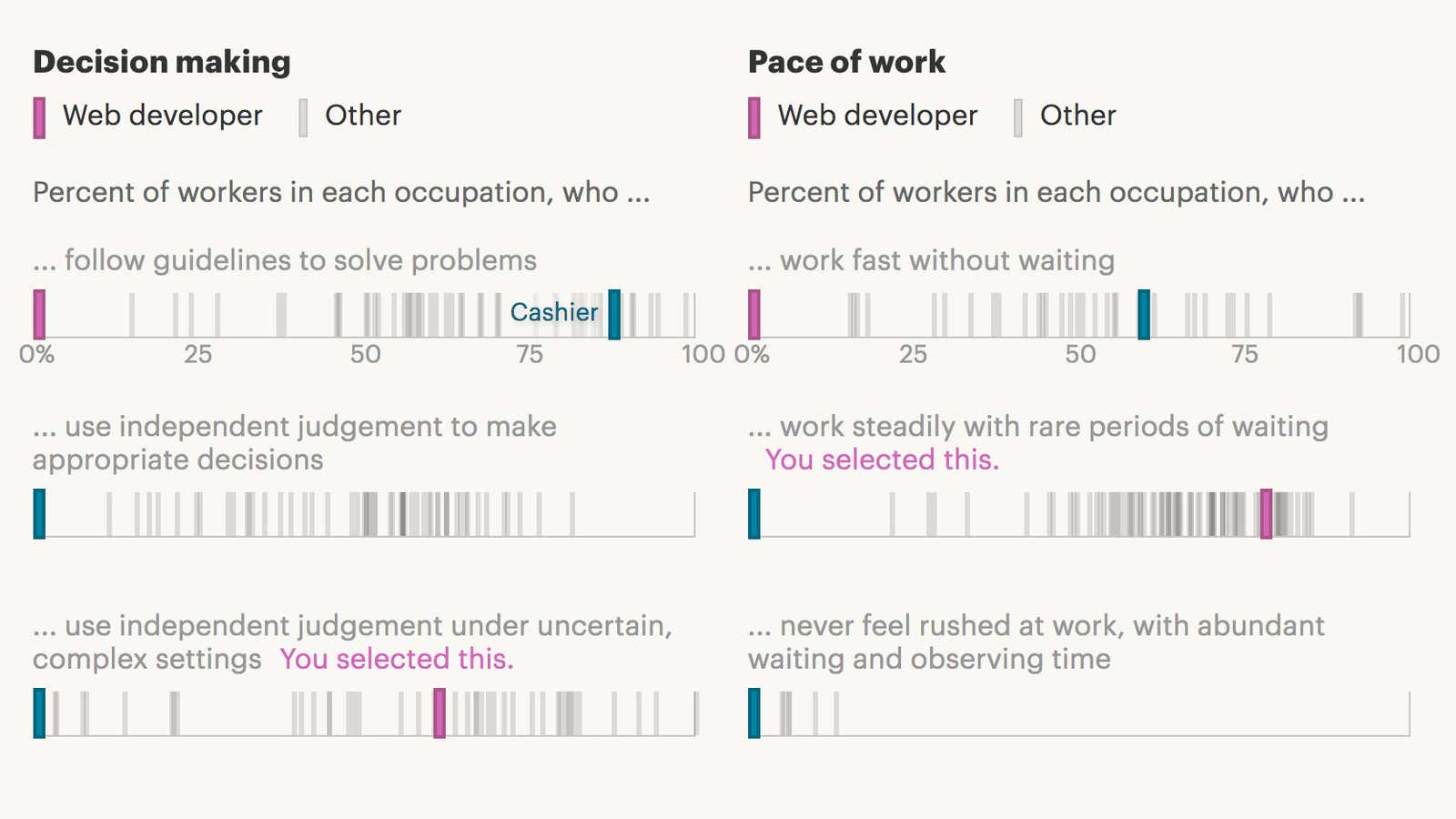 This quiz will show you the job that best fits your work style