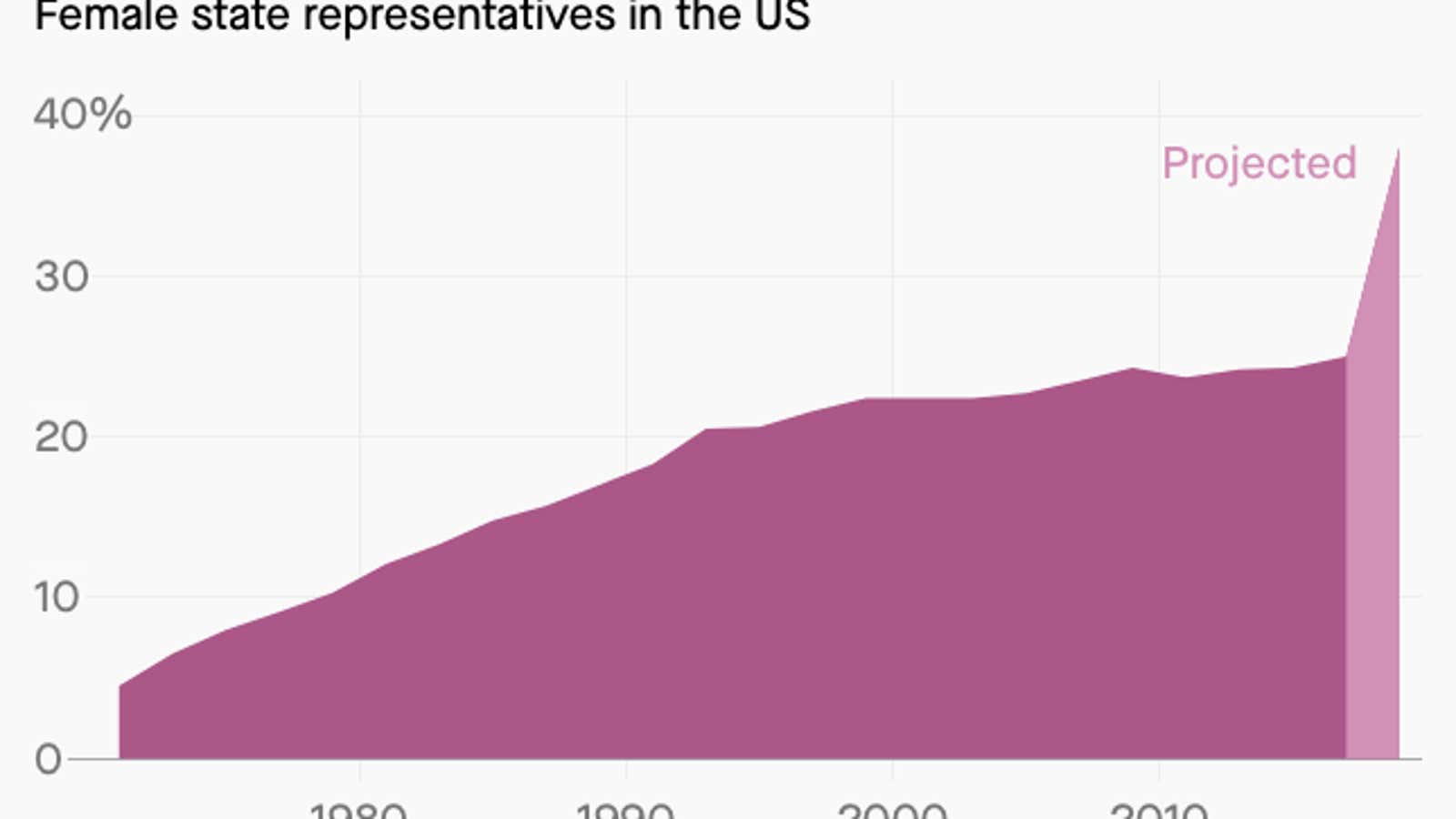 Even with five conservative judges, it won’t be so easy to take away abortion rights