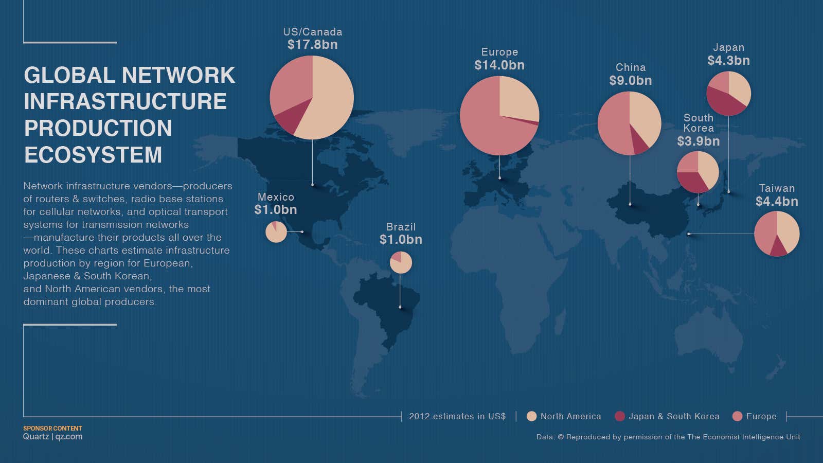 The global interdependence of the ICT supply chain.