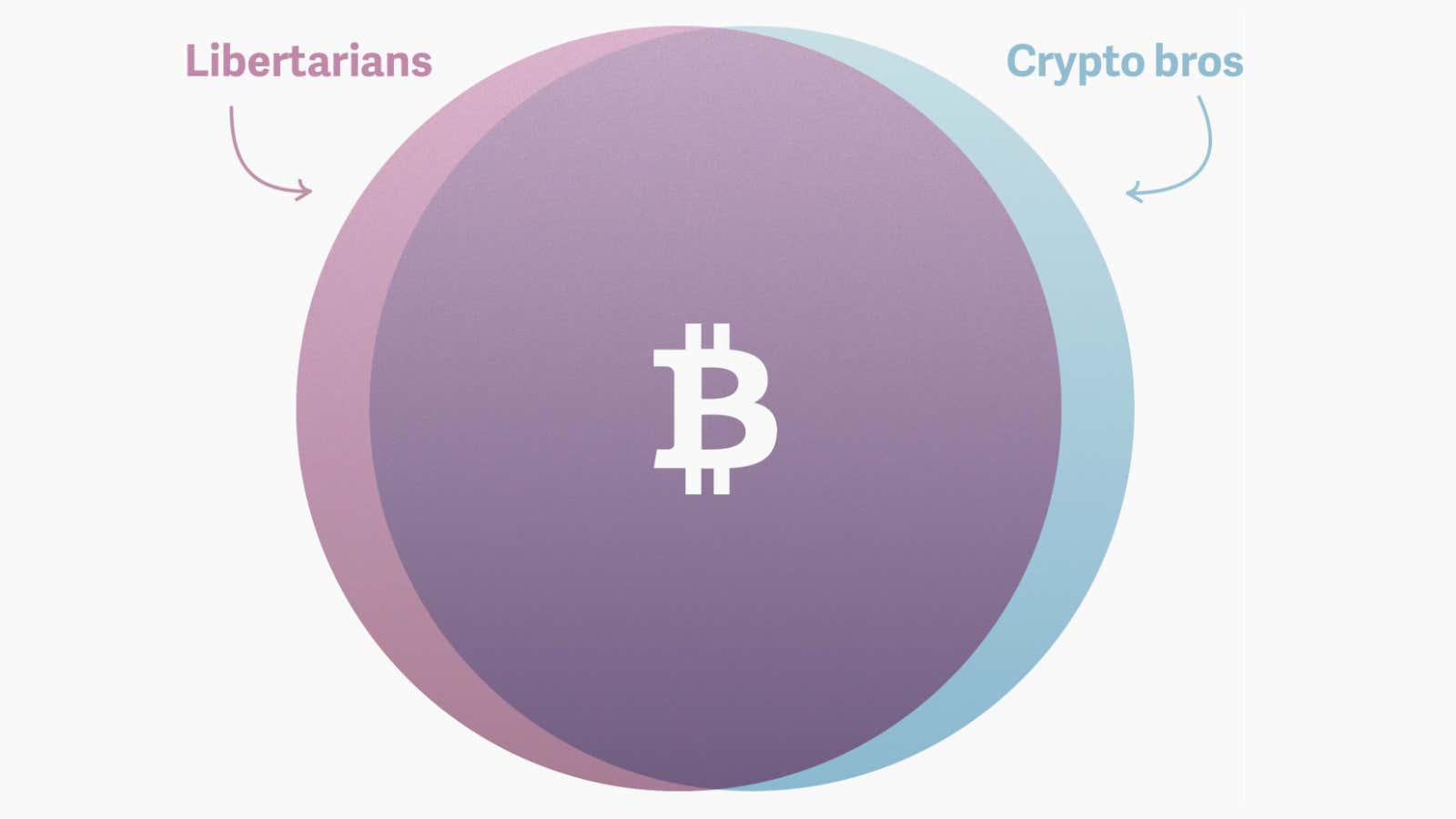 No hard fork here.