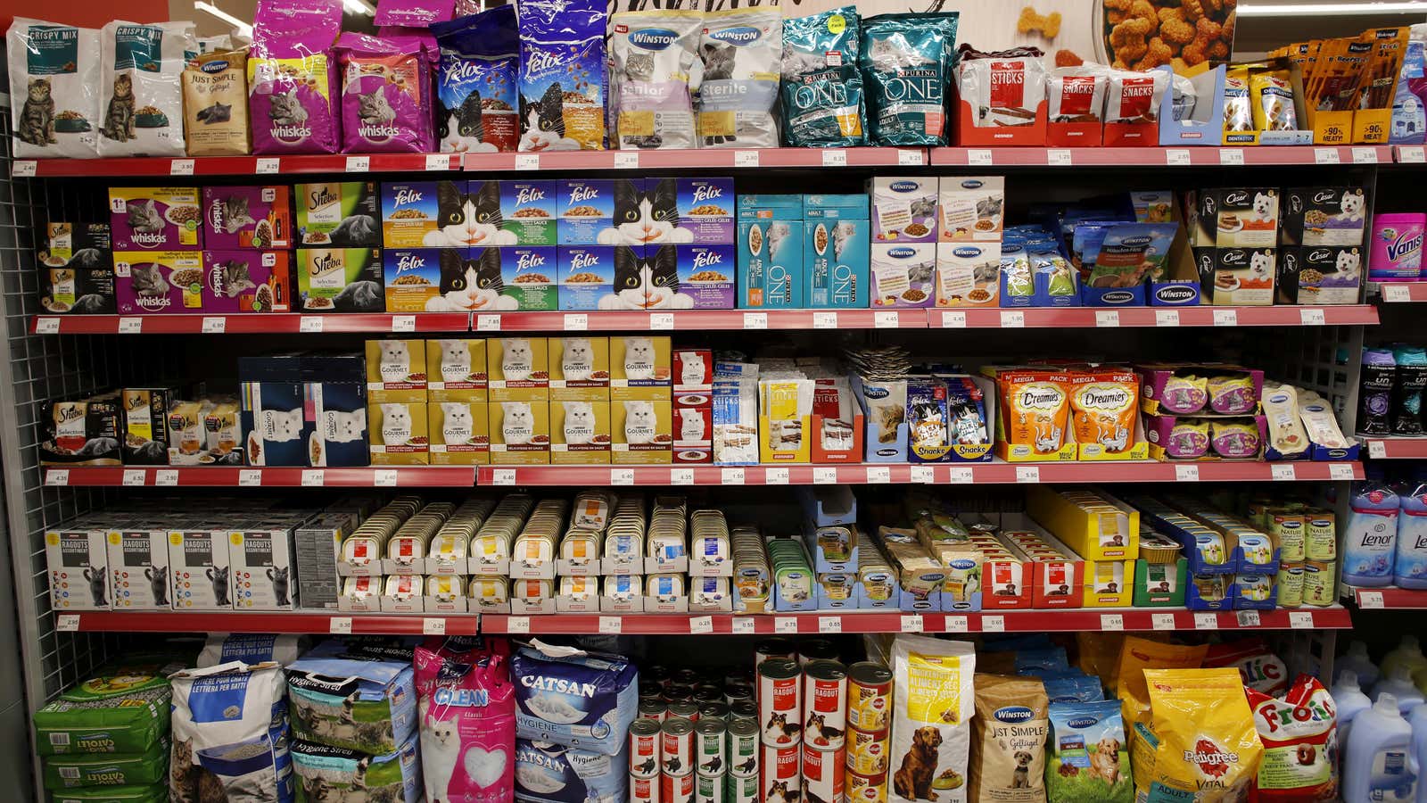 How pet food prices have changed, in charts