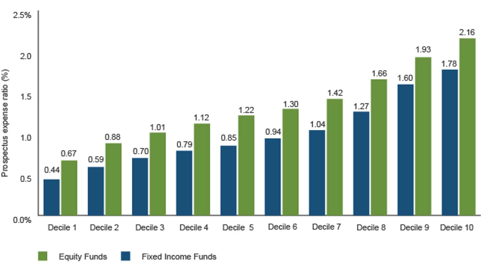 Don’t overpay for an epic investing “FAIL”