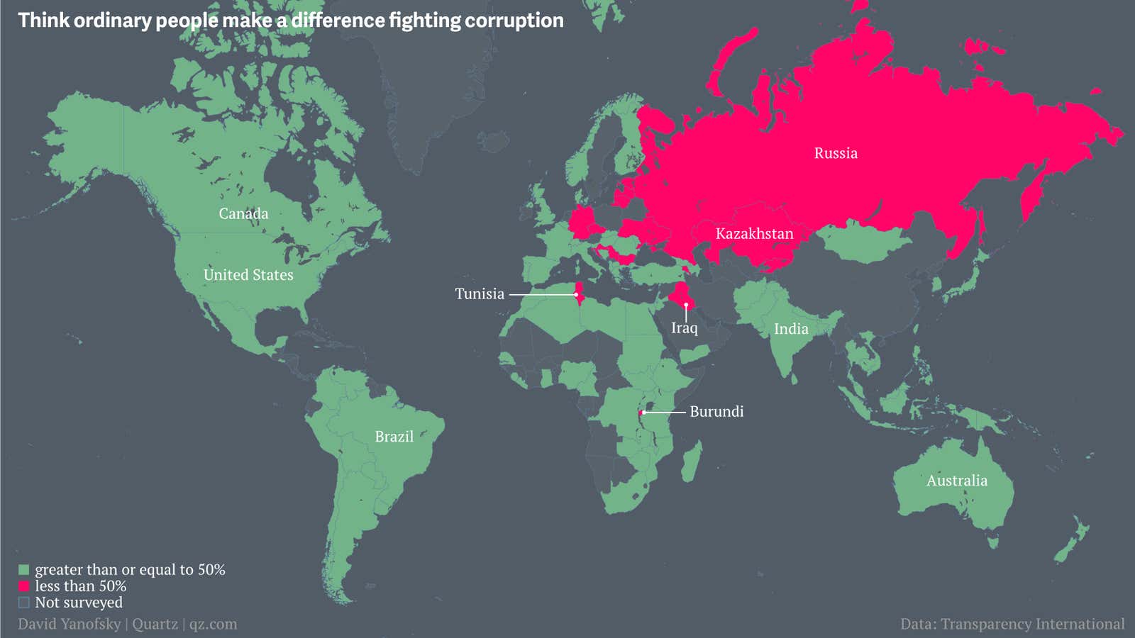 Most Russians think their country is too corrupt for them to fix