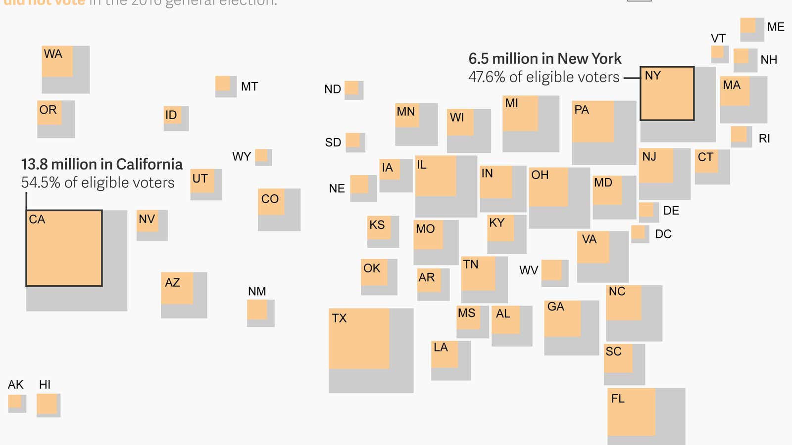 The disengaged plurality: 42% of eligible US voters stayed home