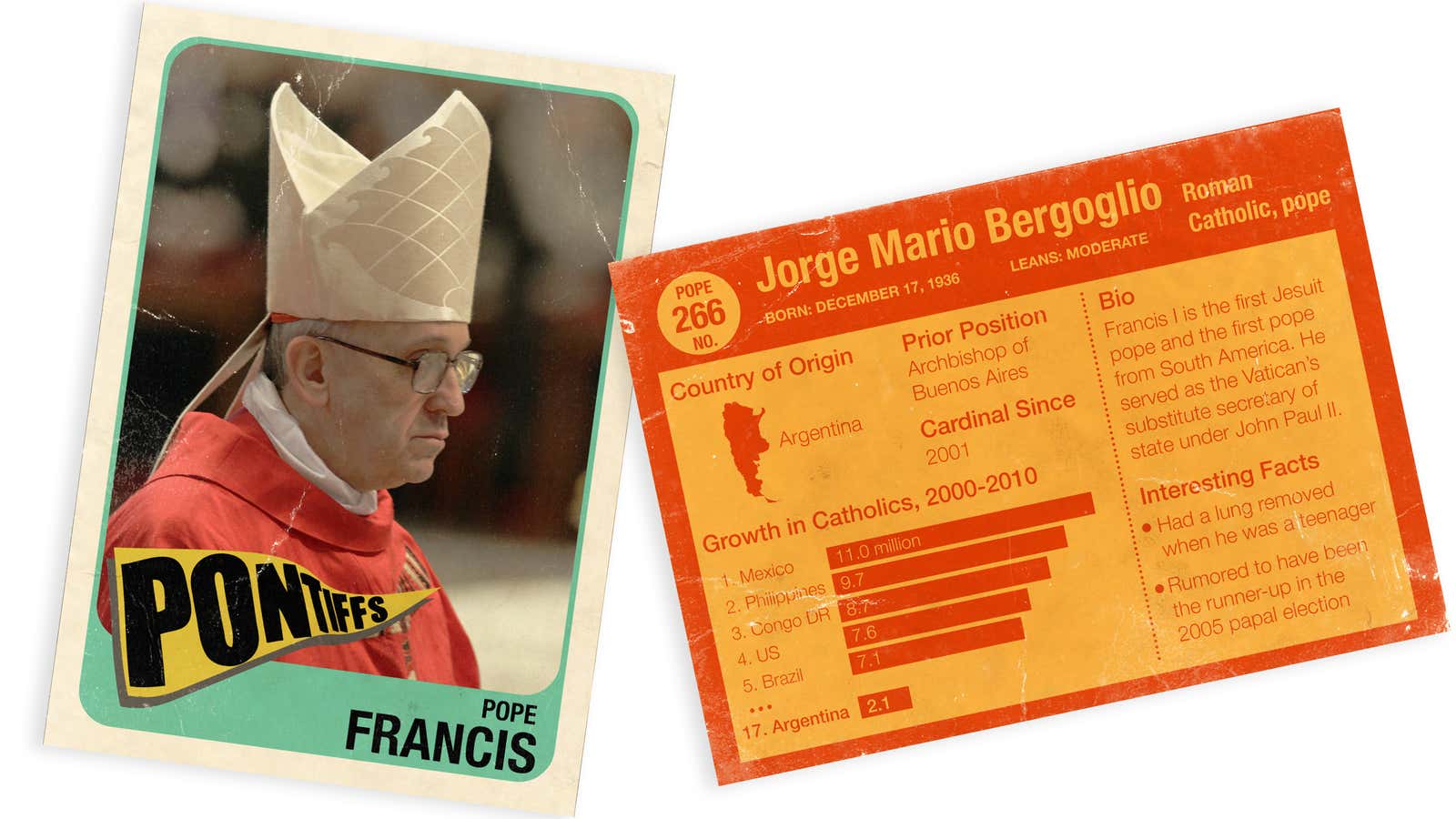 Here’s your official Pope Francis I rookie card