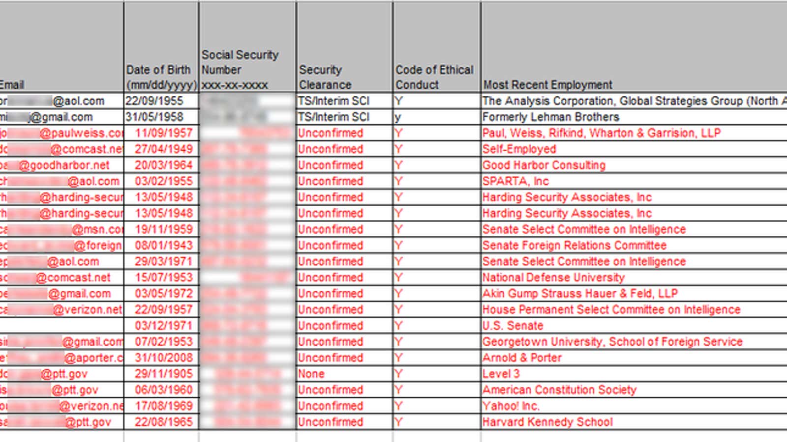 What we know about the spreadsheet a hacker claims to have stolen from CIA director John Brennan’s email account