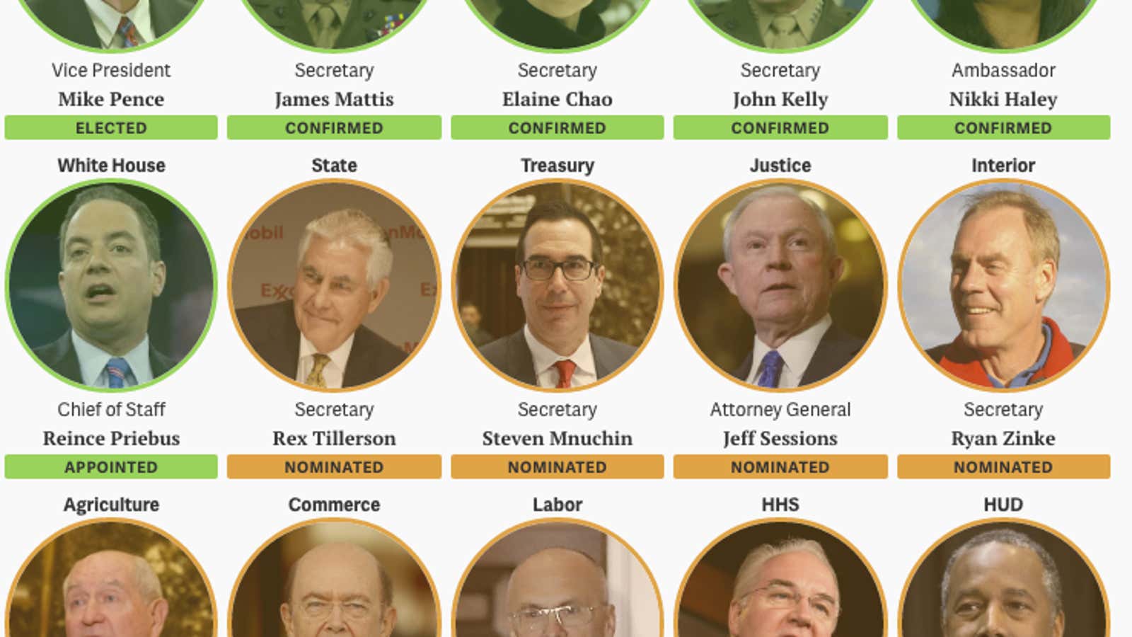 All of Trump’s cabinet nominations