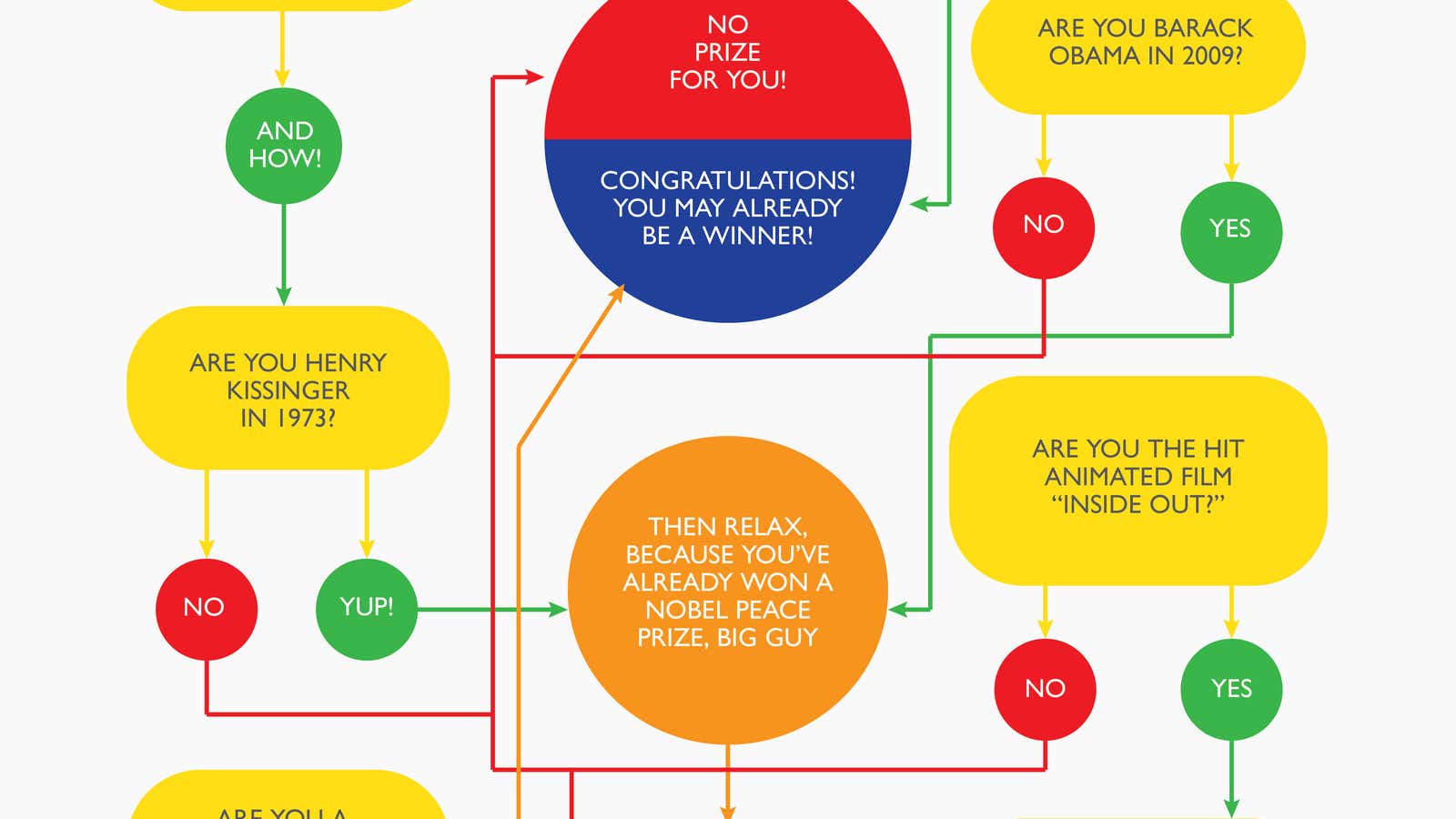 Are you winning the Nobel Peace Prize?