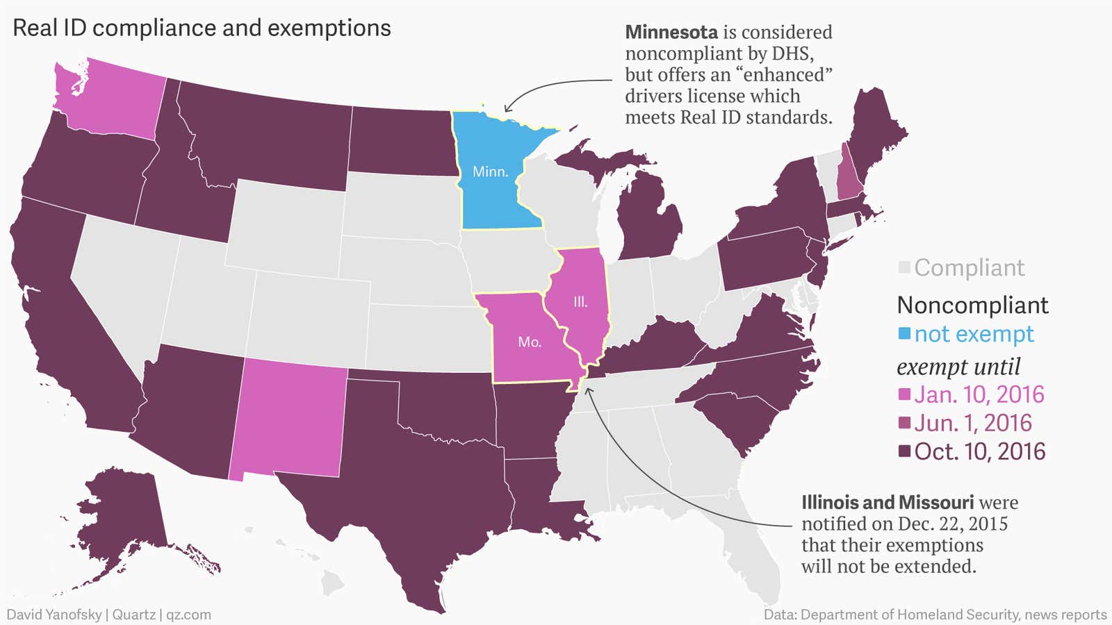 The US has delayed coercing states into upgrading their drivers’ licenses—again