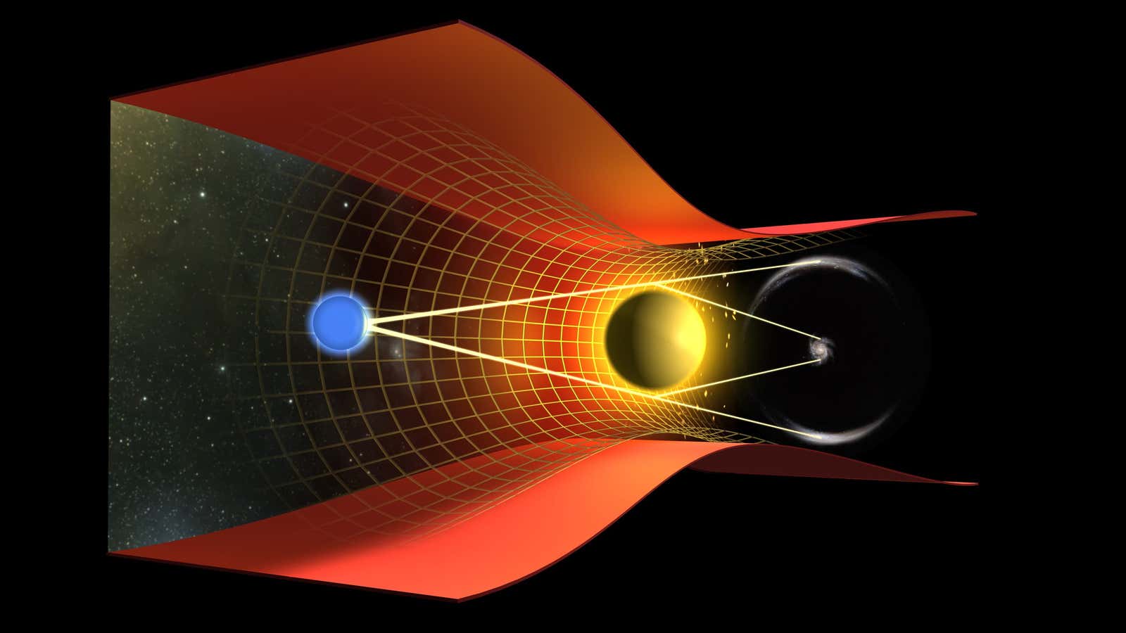 This image illustrates a gravitational lensing effect. Imagine the Earth (represented as a blue sphere on the left), a massive body (represented as a yellow…