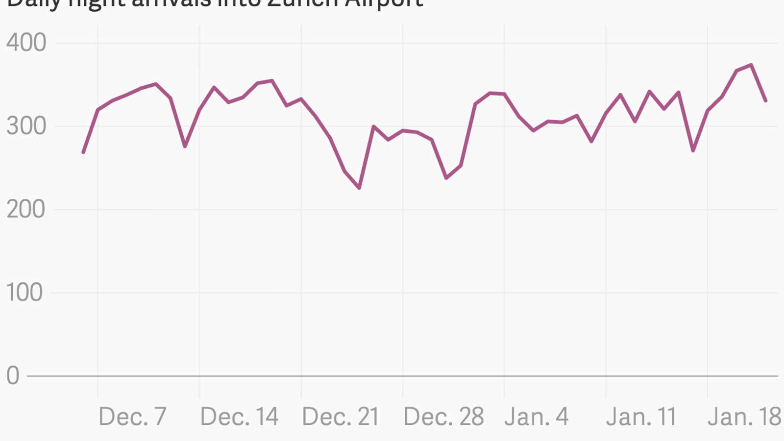 The real number of private jets used to get to Davos