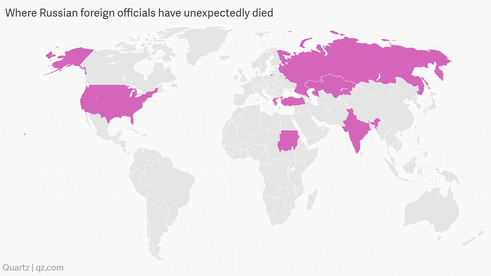 Around the world in nine Russian officials.