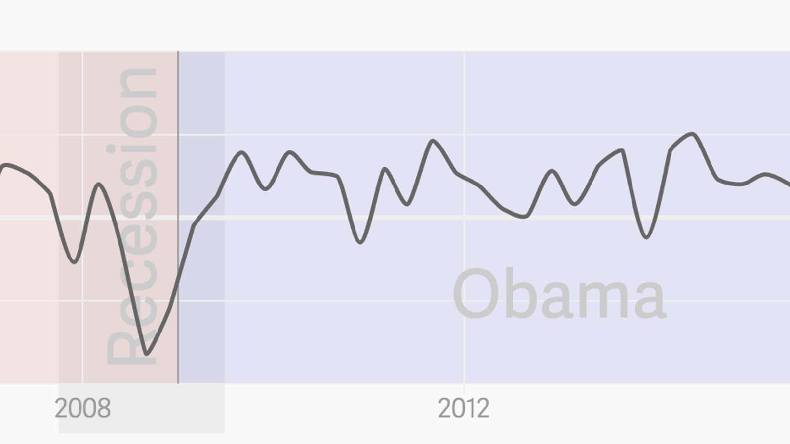 10 charts for tracking whether Trump is delivering on his economic promises