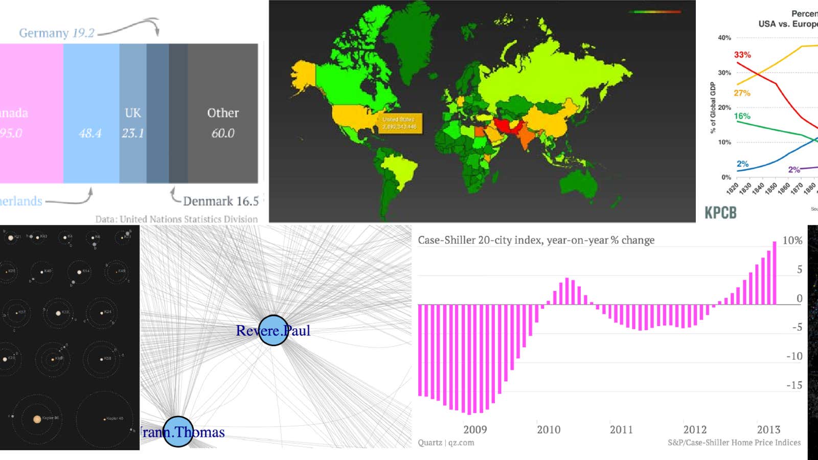 Our favorite charts of 2013 so far