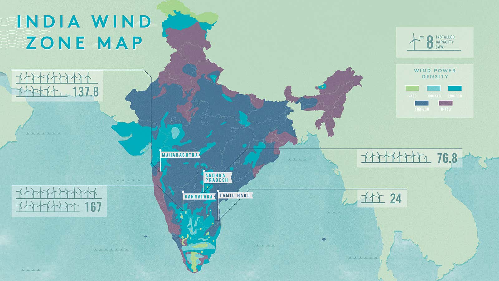 Here’s how India’s least windy places are generating wind energy