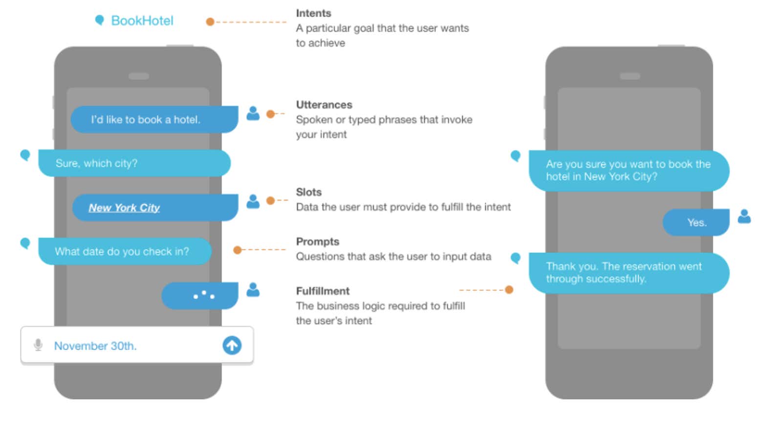 Anatomy of a conversation.