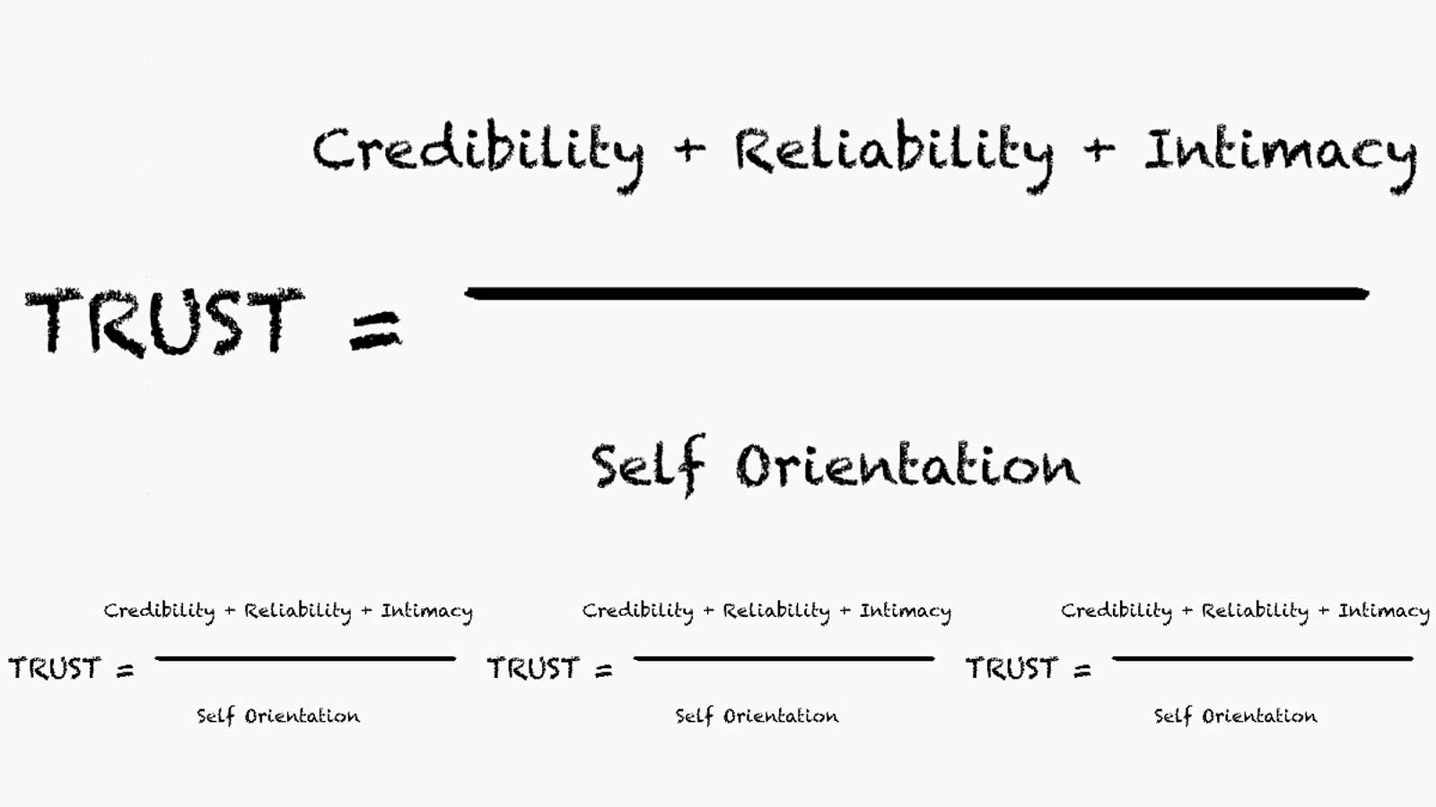Redefining trust, the Maister equation