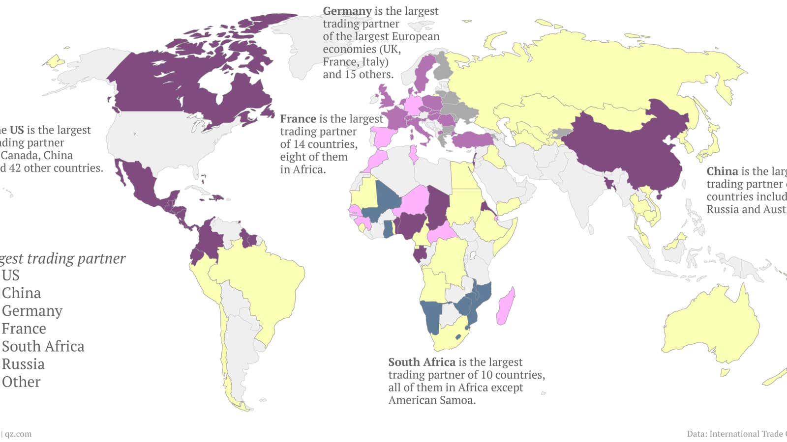 Globalization really means countries just trade with their neighbors