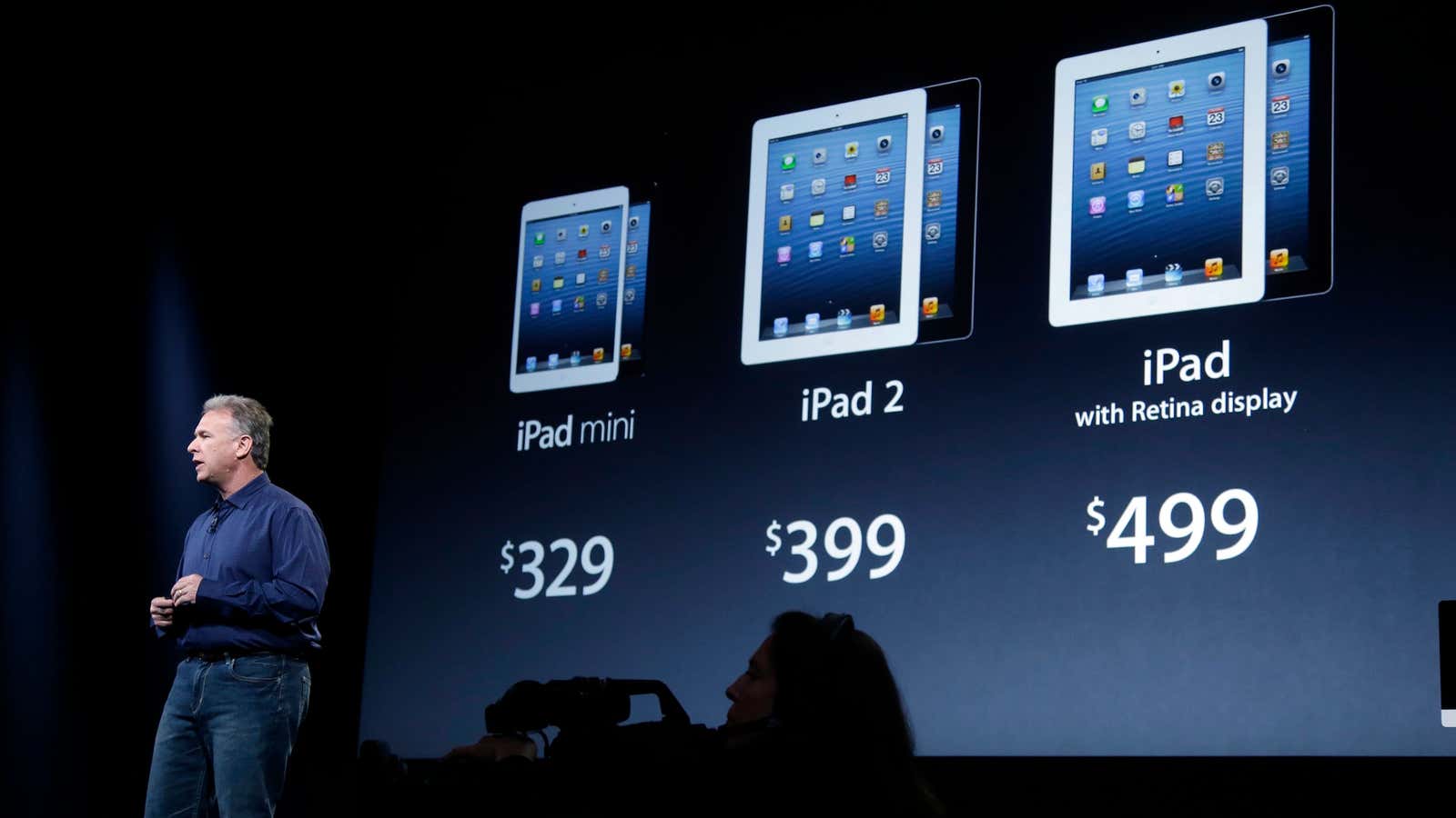 A share in Apple will now cost you less than a full-sized iPad.