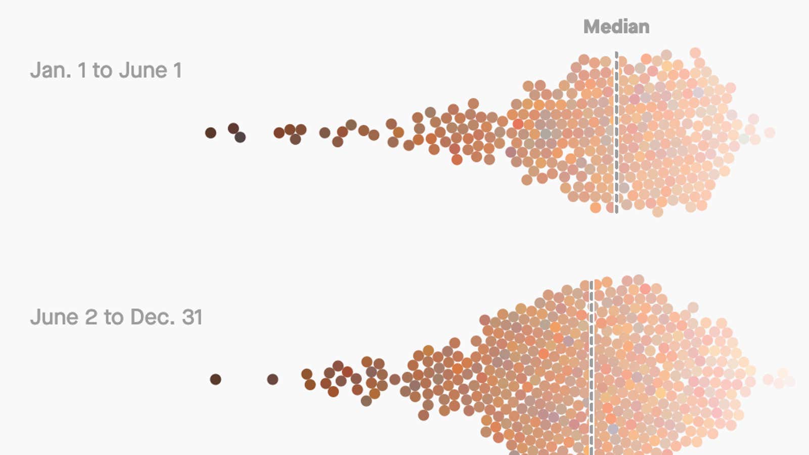 All the data behind which fashion brands are keeping their Instagram diversity promises