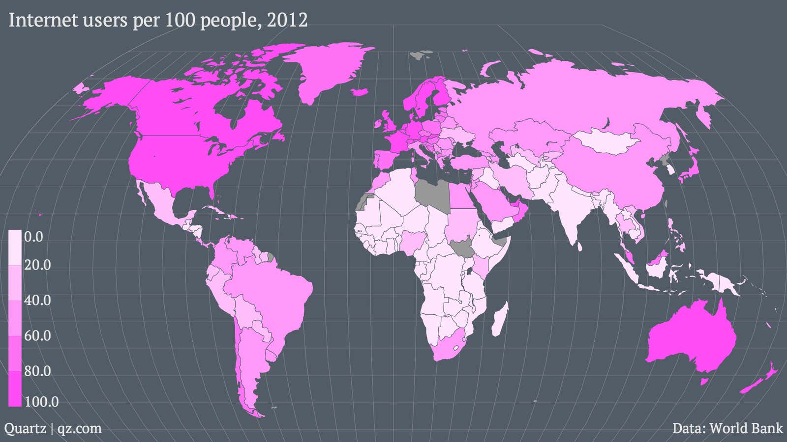 Africa lags far behind the rest of the world in access to the internet.