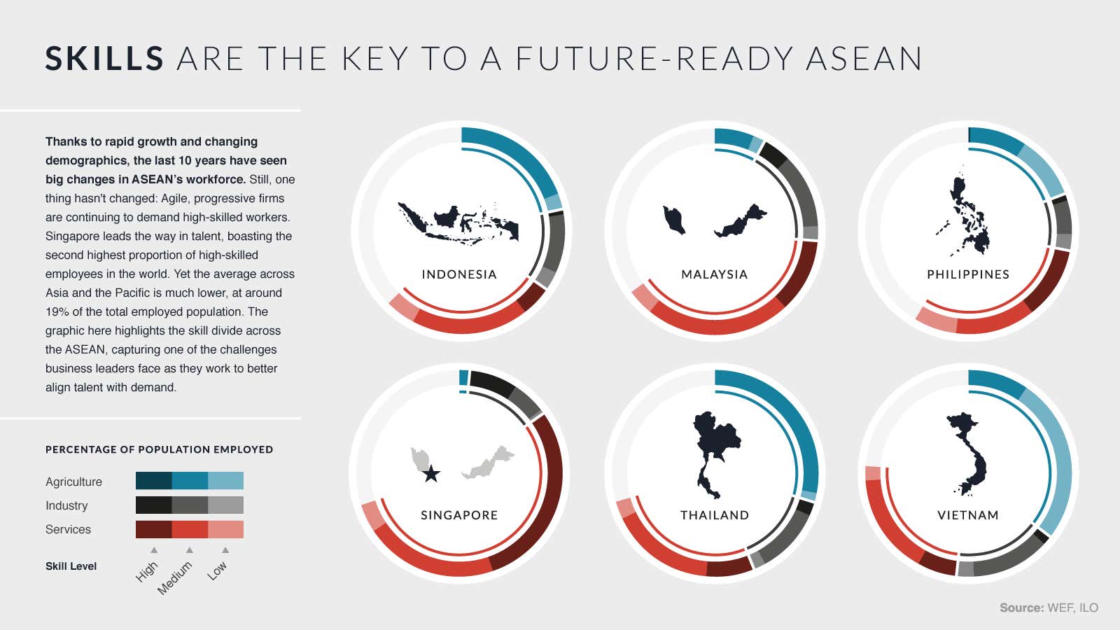 Southeast Asia’s infrastructure plans show that they want to redefine the value chain of the future