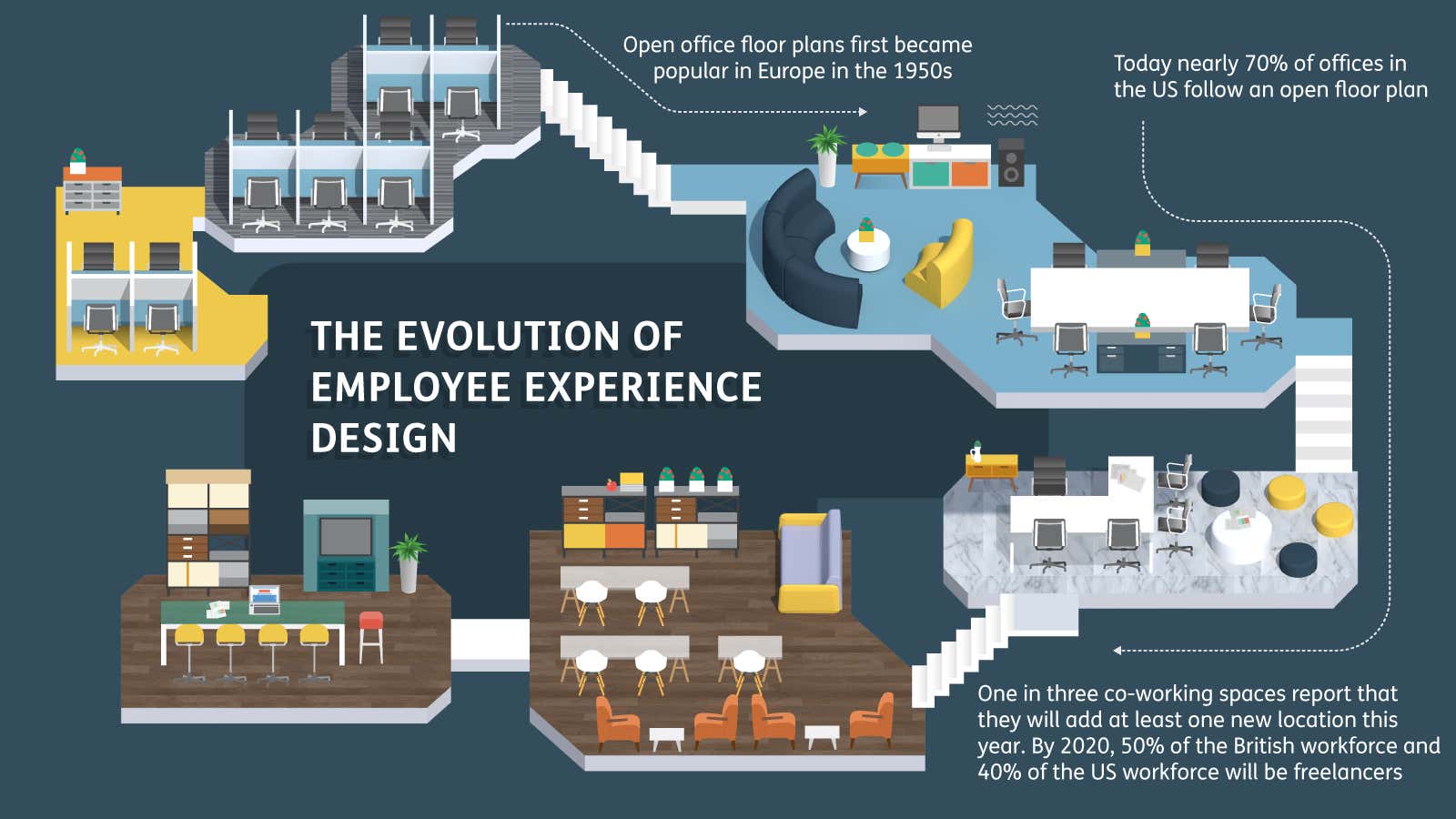 How design is being put to work in the US and UK