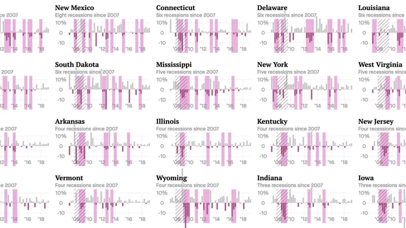 Every state recession since 2007 and why they matter