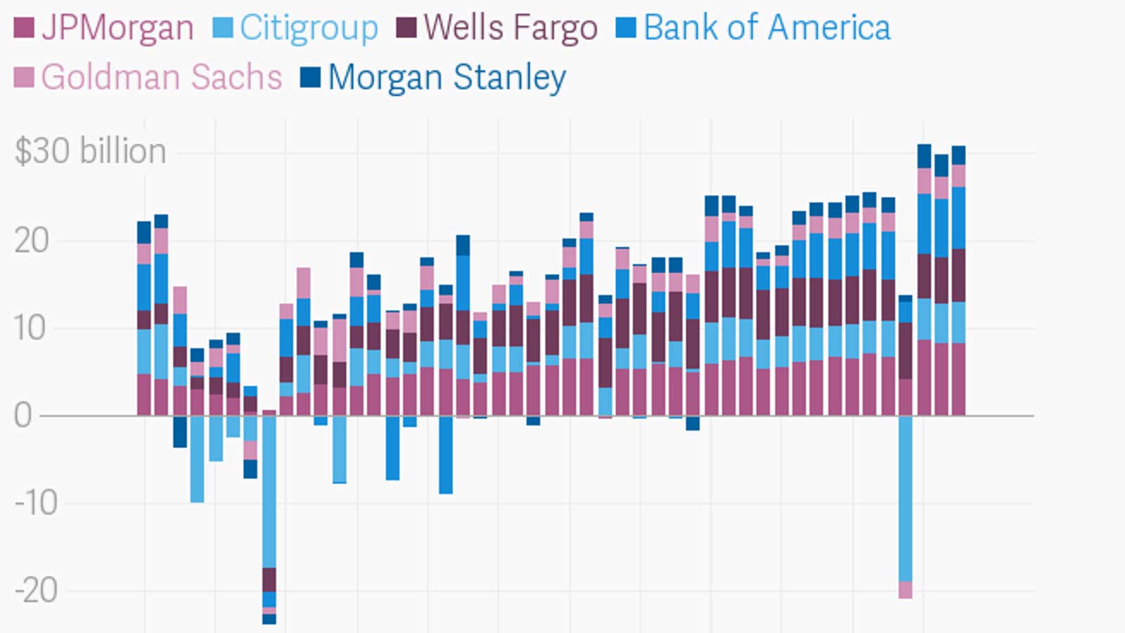 Big banks’ bumper profits are powering a “late cycle” stock recovery