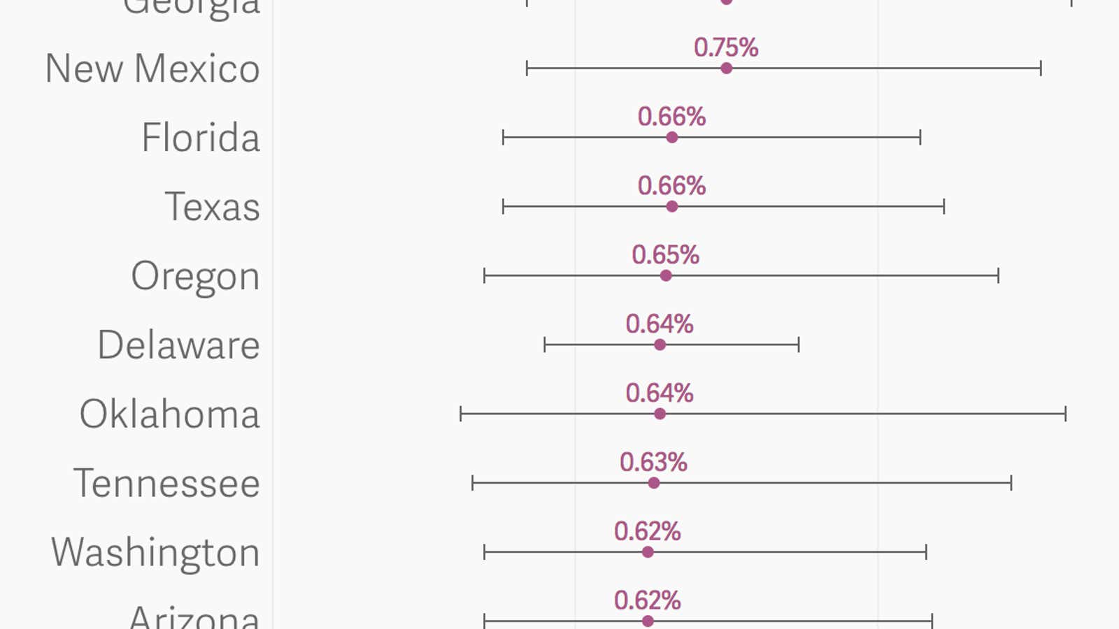 Percentage of population that identifies as transgender