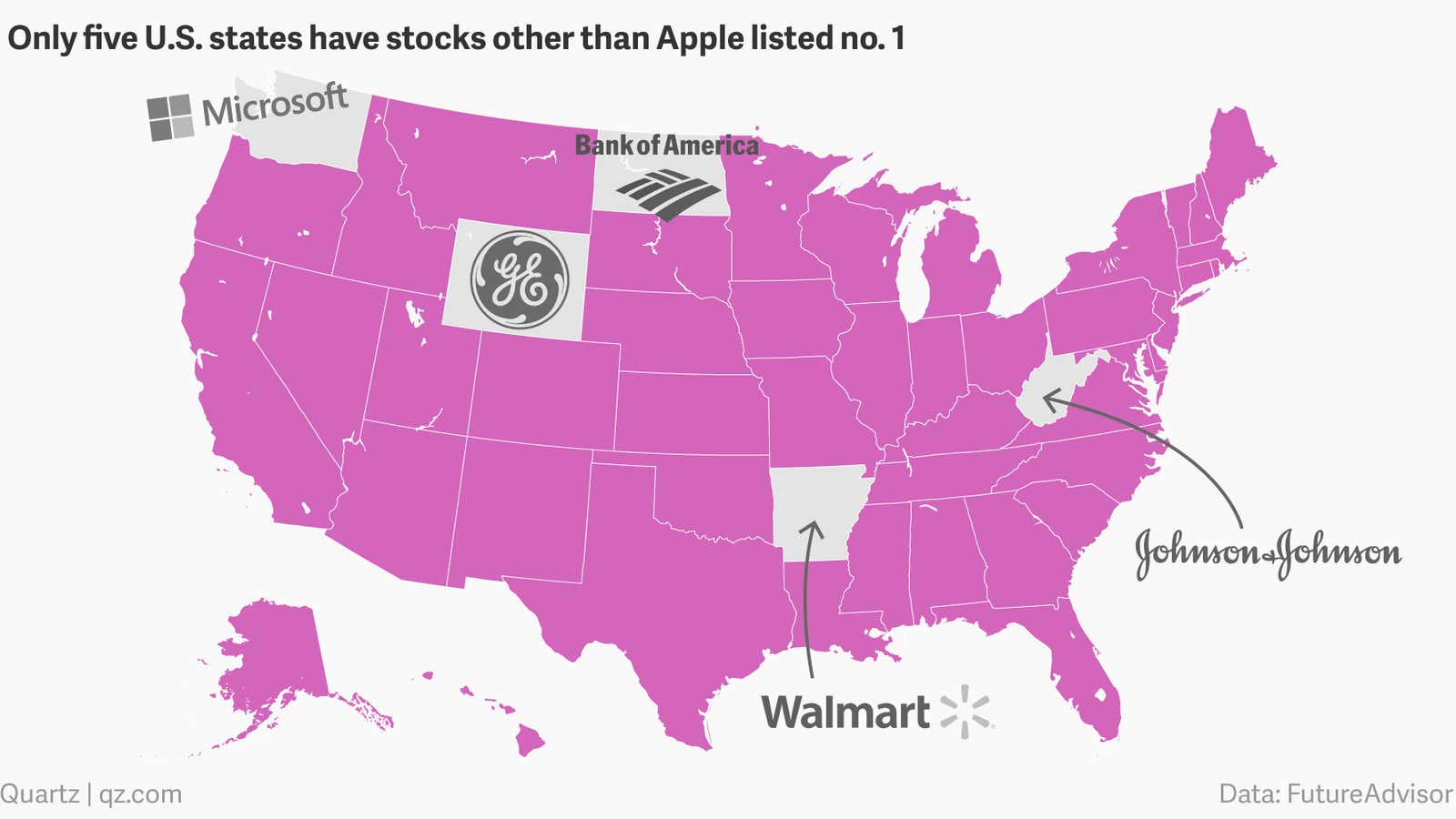 Apple is America’s favorite stock—except in five states