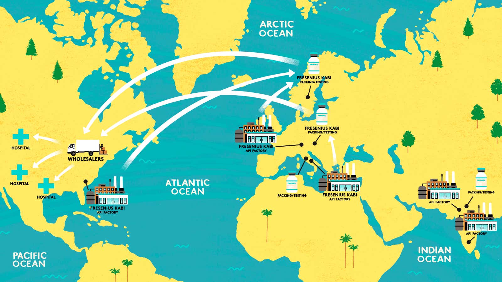 There are a handful of API manufacturers and packing and testing companies identified by the FDA as supplying the US’s propofol. The Bureau has tracked the supply chain for Fresenius Kabi to show how ingredients and medicines cross thousands of miles to reach patients.