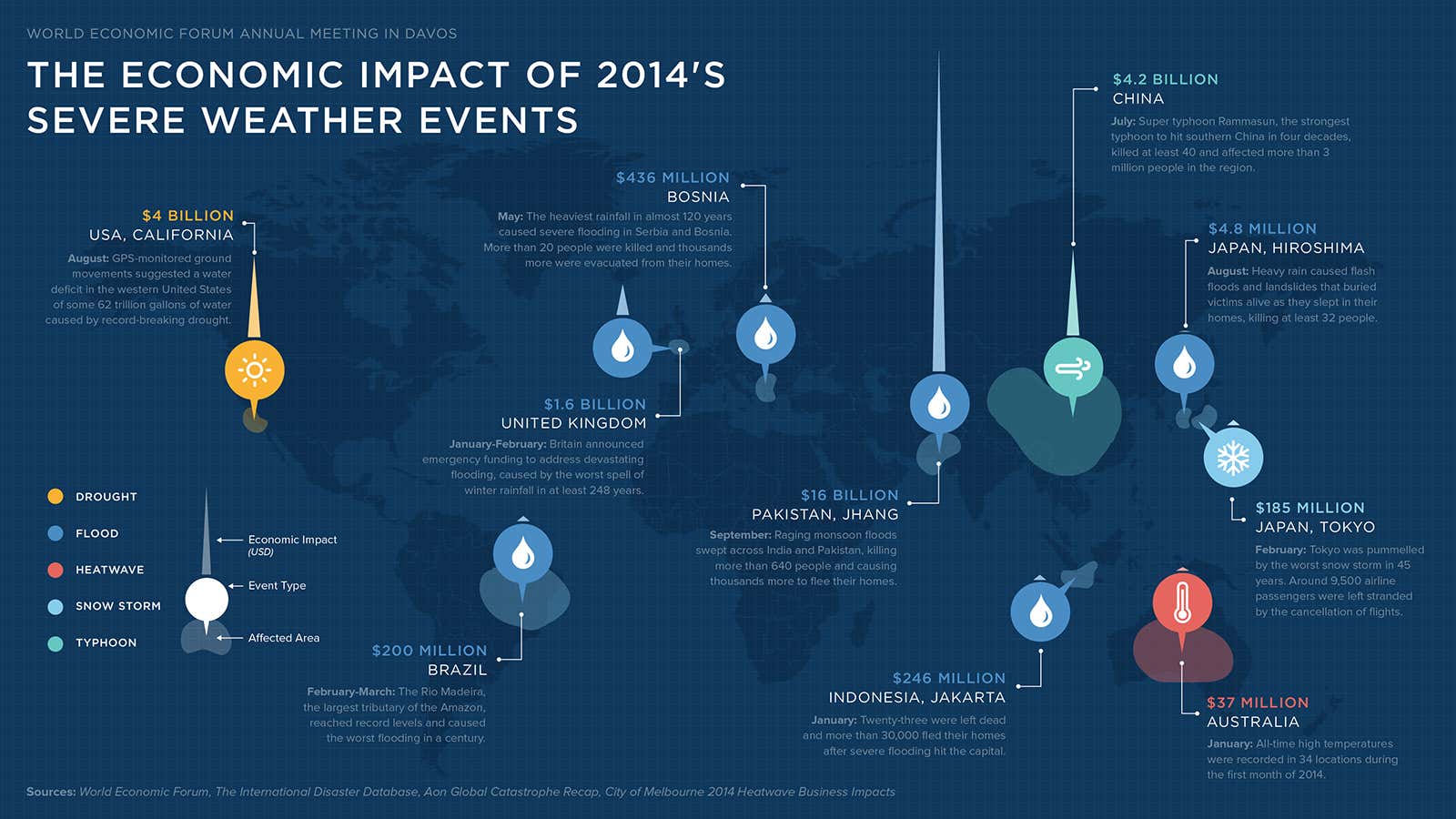 Here’s what happened Wednesday at Davos