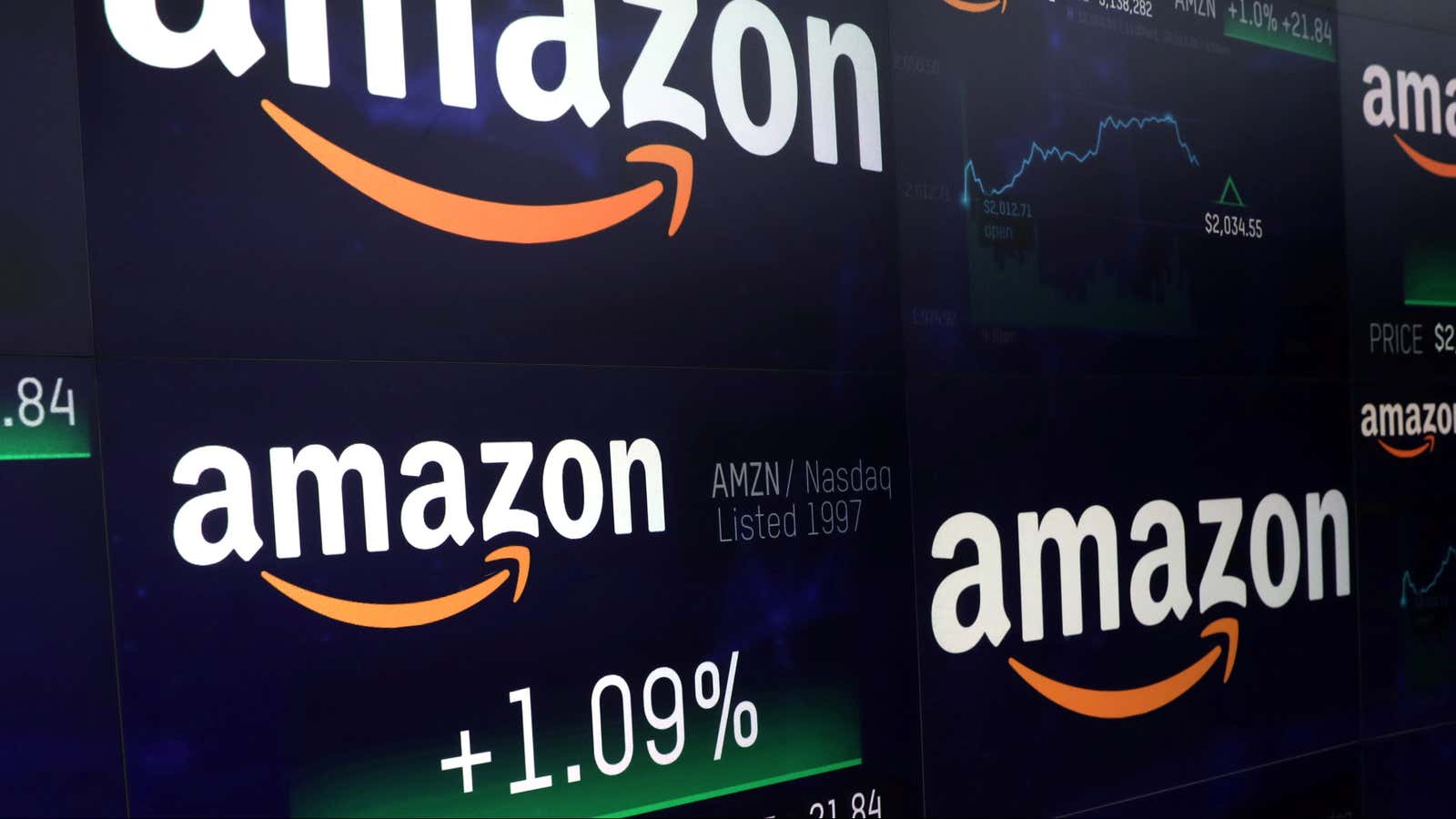 Is Amazon Going To Split Its Stock