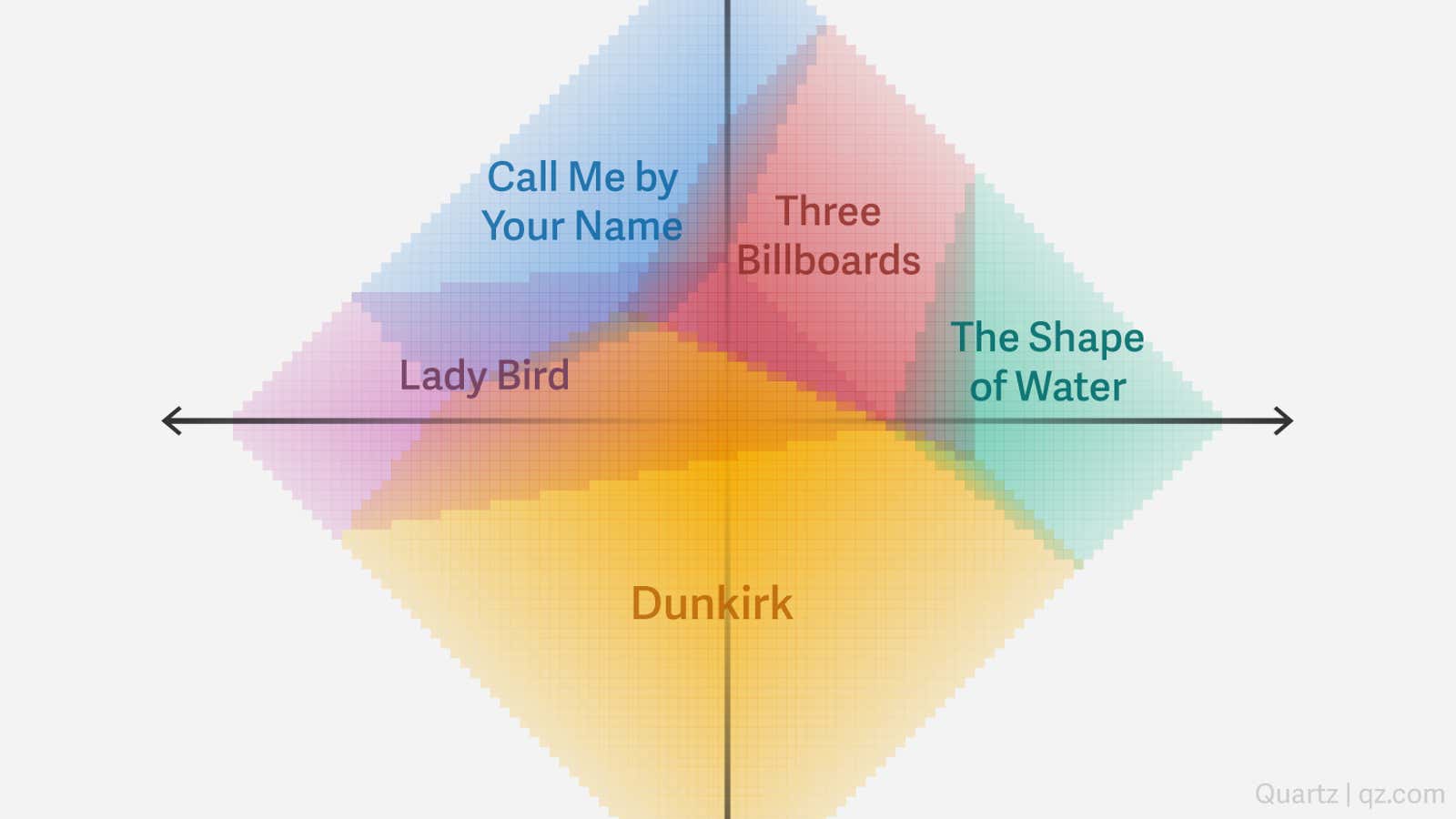 The ultimate statistical model for predicting the 2018 Academy Awards Best Picture winner