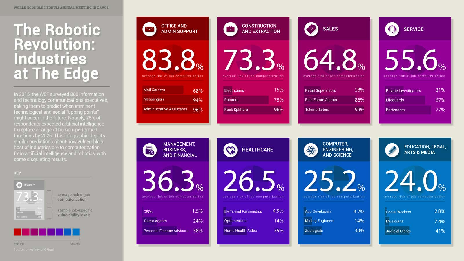 Infographic: Human vs. machine