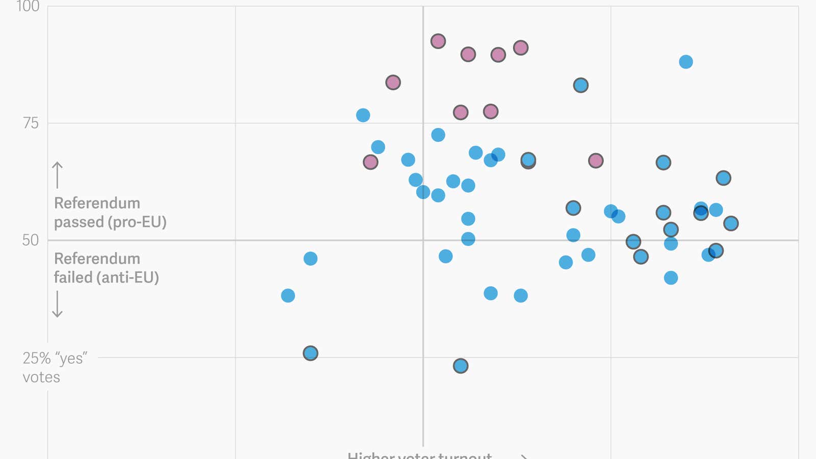 Angst, apathy, and enthusiasm: 40 years of EU referendums