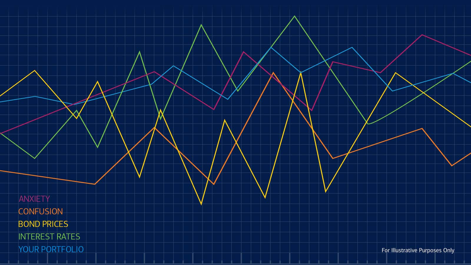 Responding to the interest rate roller coaster