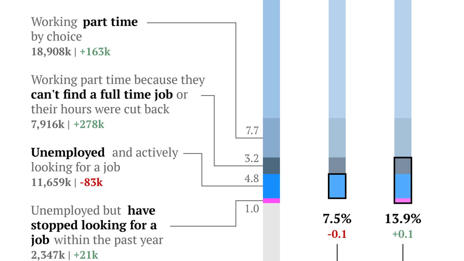 The complete US jobs report for April in two simple charts