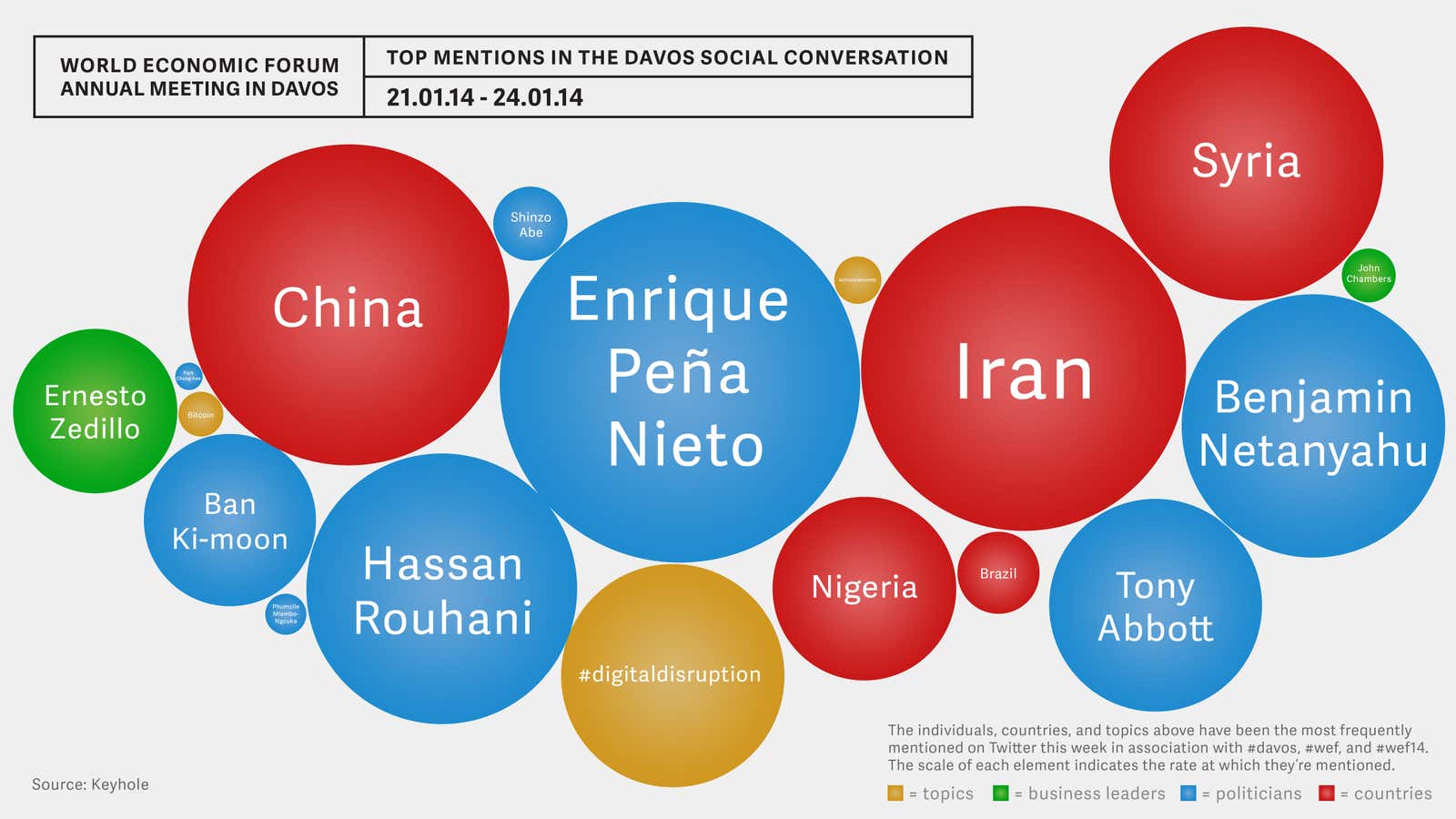 Here are Friday’s highlights from Davos